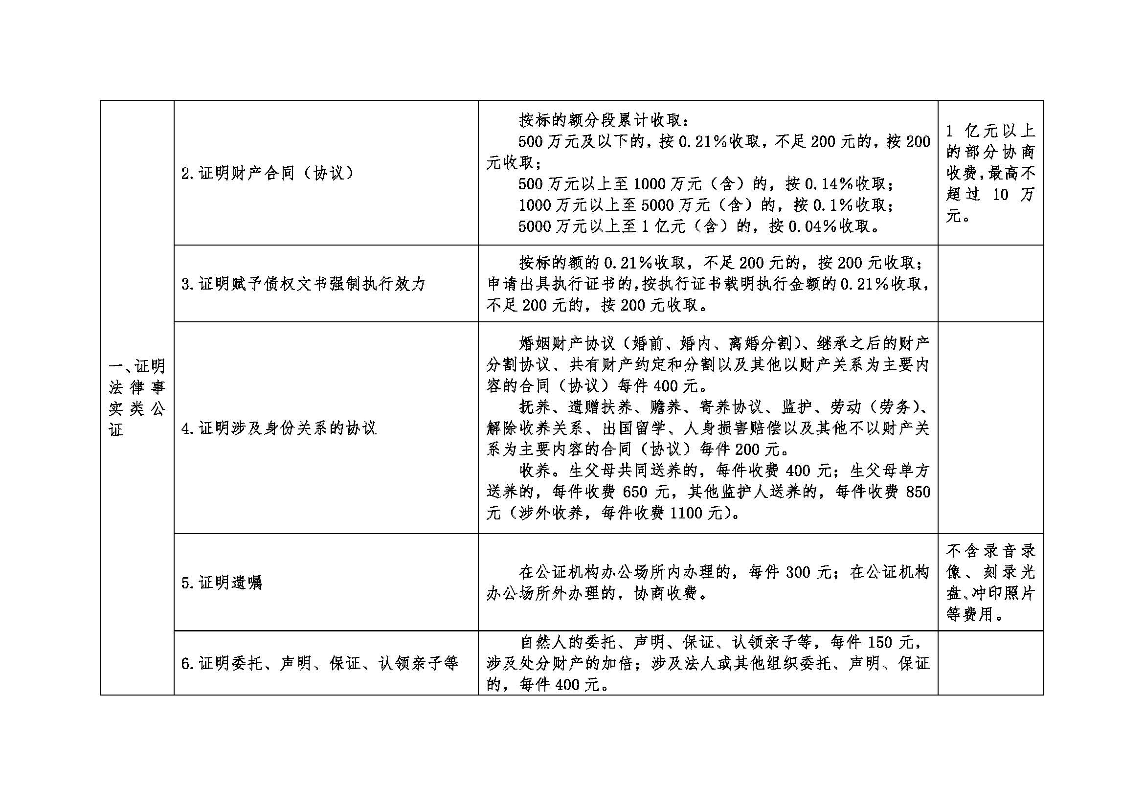 河北省公证服务收费标准  1_页面_2.jpg