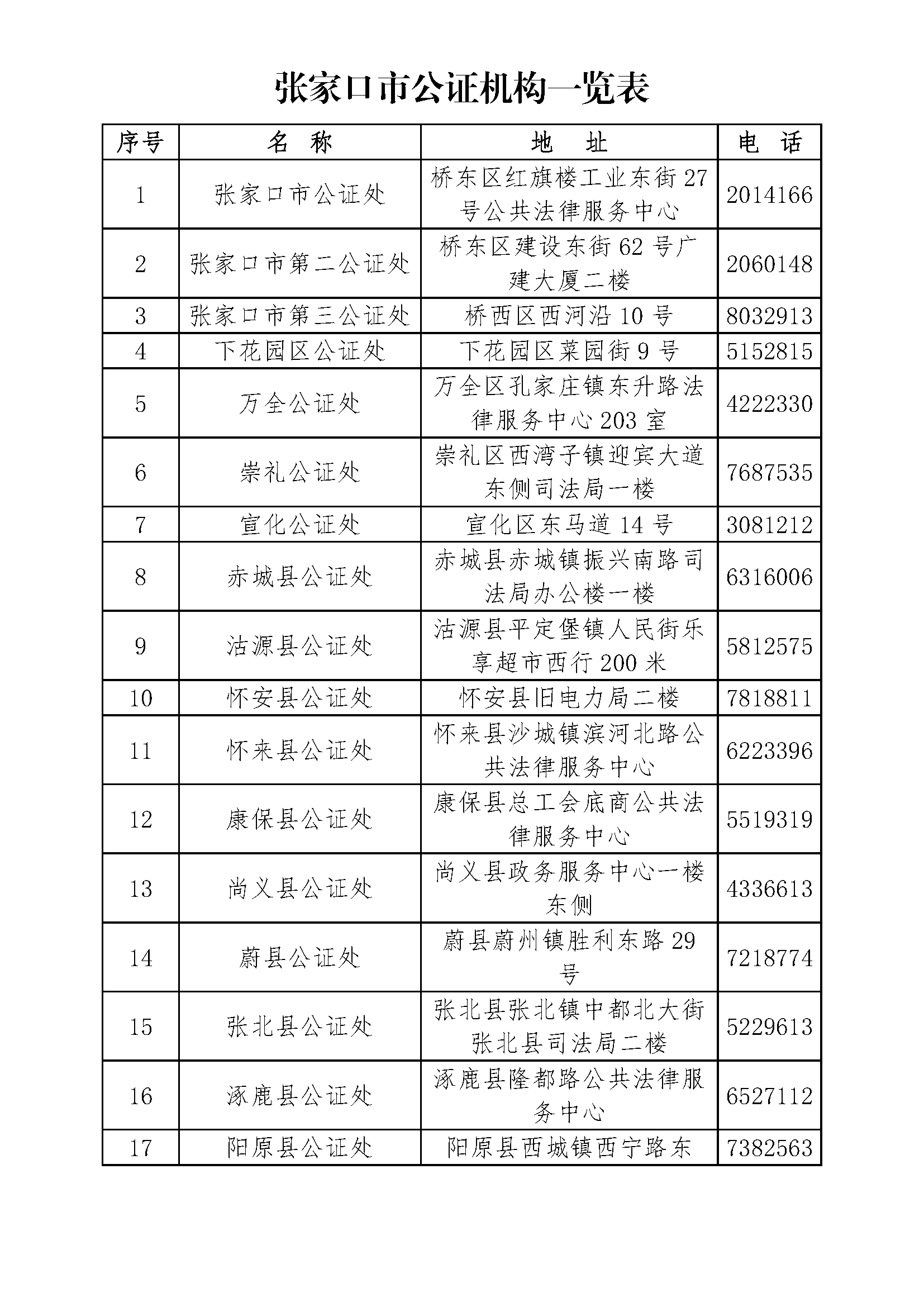 张家口市公证机构一览表.png