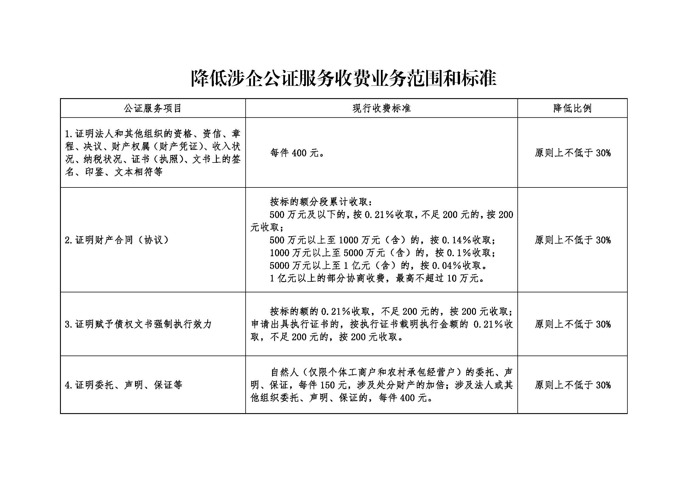 降低涉企公证服务收费业务范围和标准_页面_1.jpg
