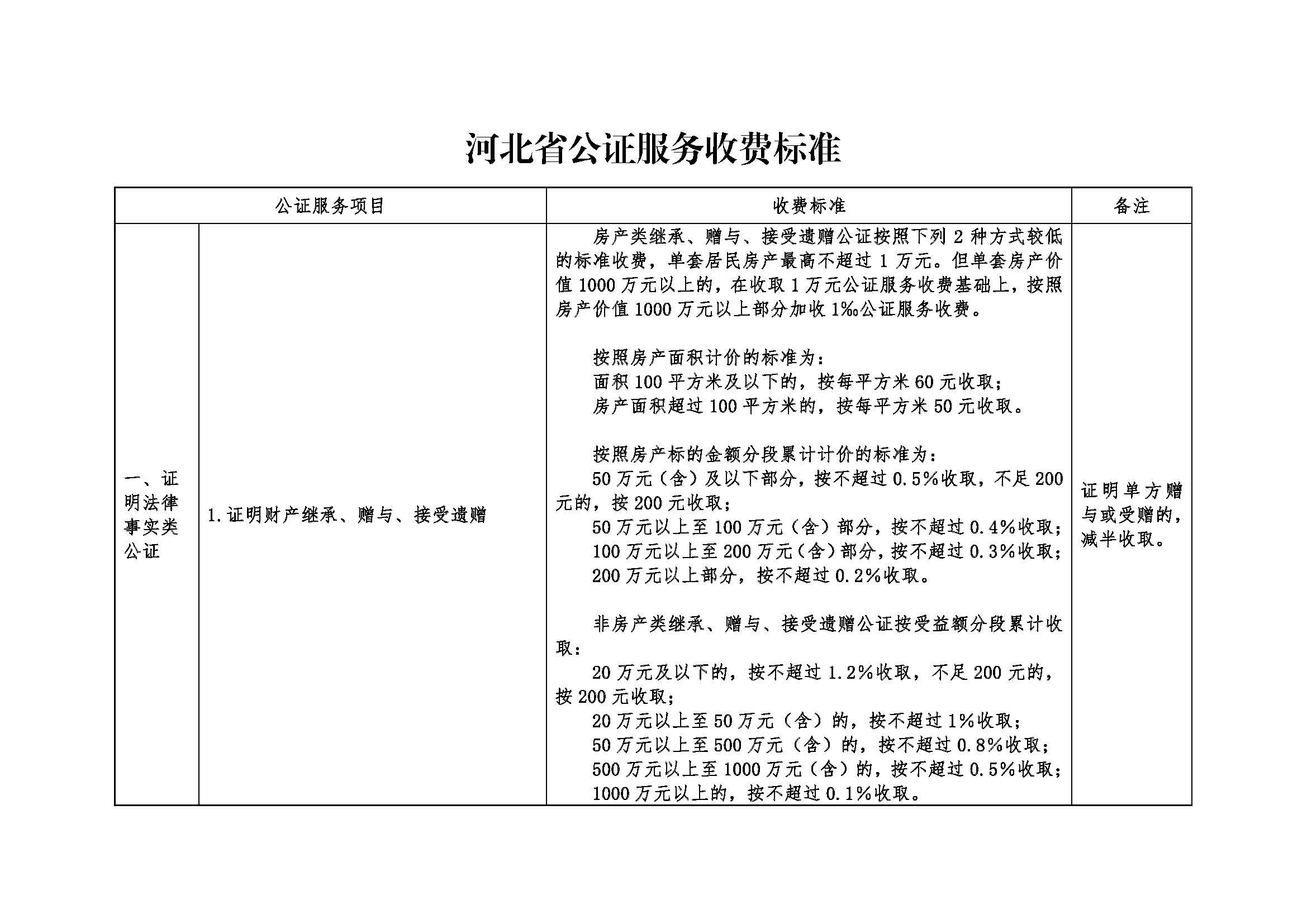 河北省公证服务收费标准_页面_1.jpg