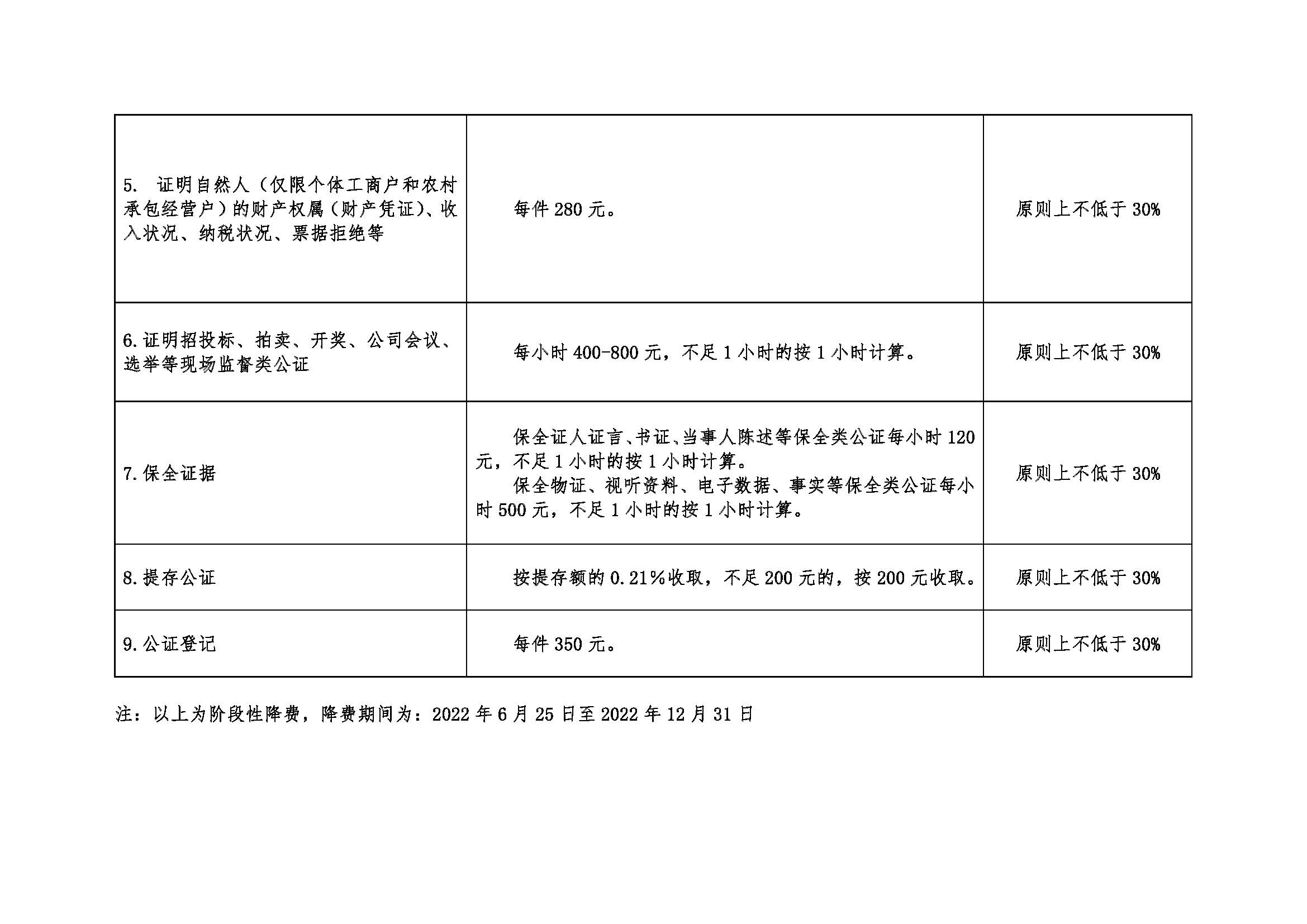降低涉企公证服务收费业务范围和标准_页面_2.jpg